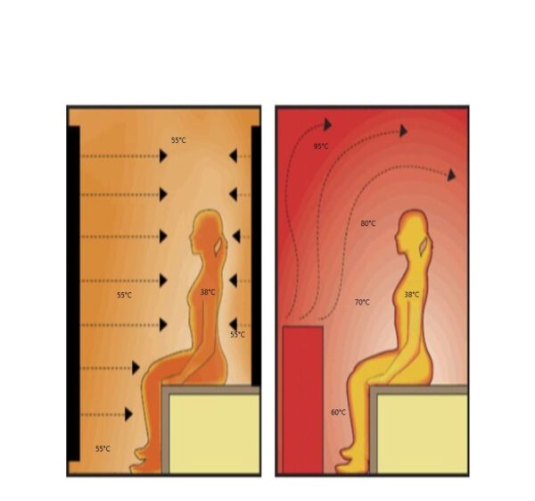 Infrared Sauna OSHIMA Quartz/Carbon 1200x1050x1900mm